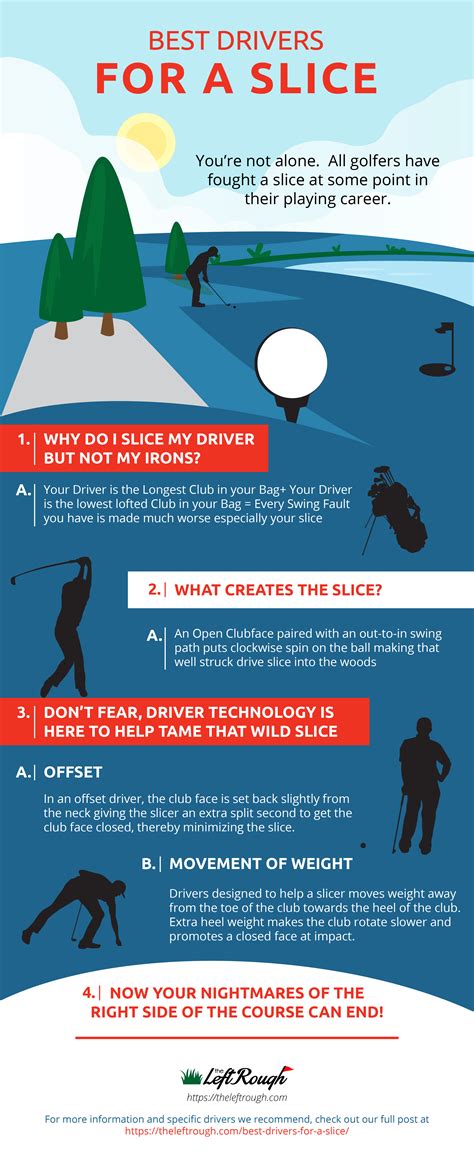 Best driver for slice. Things To Know About Best driver for slice. 